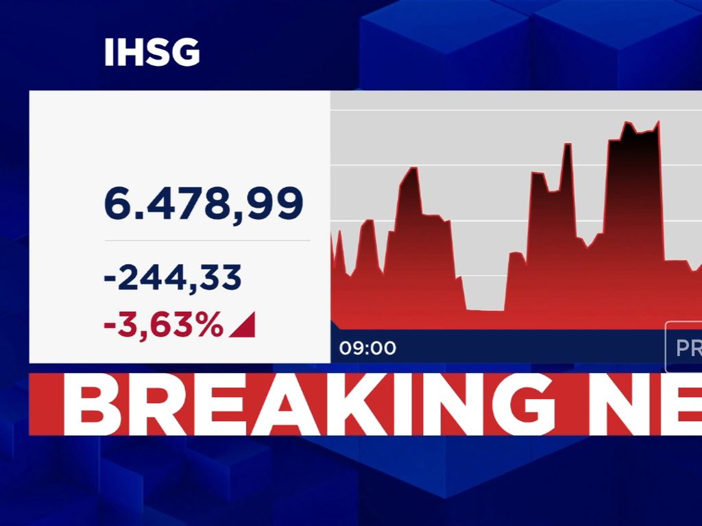 IHSG Terus Anjlok & Melemah Hingga 3,6% ke 6.400-an