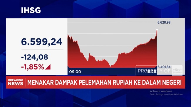 Video: Ekonom: Krisis Kepercayaan Pasar RI Sangat Serius, IHSG Anjlok