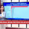 Rupiah Melemah, Begini Proyeksi Dolar AS Ke Depan