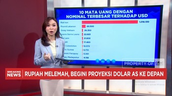 Rupiah Melemah, Begini Proyeksi Dolar AS Ke Depan