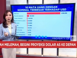 Rupiah Melemah, Begini Proyeksi Dolar AS Ke Depan
