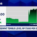 Rupiah Sempat Tembus Level Rp17.600 per Dolar AS