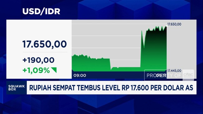 Video: Sambut Awal Pekan, Rupiah Sentuh Level Rp17.600 per Dolar AS