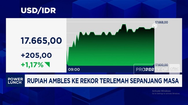 Video: Rupiah Terlemah Sepanjang Masa, DPR Panggil Dewan Gubernur BI