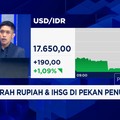 Rupiah Terus Anjlok & Tembus Rp 17.650/USD, Prabowo Harus Apa?
