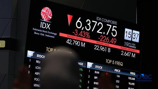 IHSG Masih Bearish, Sesi I Terkoreksi 0,6% ke Level 6.332