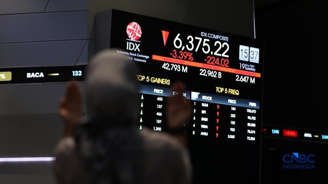 IHSG Lanjut Tren Koreksi, Ditutup Melemah 0,82% ke Level 6.318