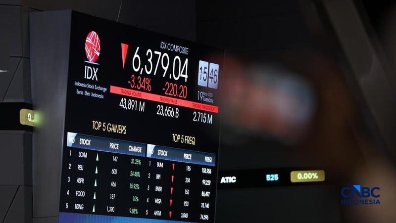 Indeks Harga Saham Gabungan (IHSG) kembali anjlok signifikan pada perdagangan hari ini, Selasa (19/5/2026).
