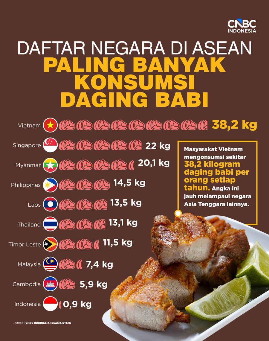 Infografis, Daftar Negara di ASEAN Paling Banyak Konsumsi Daging Babi