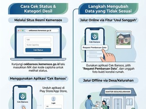 Cara Turunkan Desil Penerima Bansos 2026, Ini Prosedur Online dan Offline