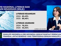 Kolaborasi DBS Indonesia x Manulife Indonesia Kelola Perencanaan Keuangan & Perlindungan Kekayaan Nasabah