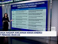 Asia Siaga Hadapi Ancaman Krisis Energi Akibat Perang Iran-AS