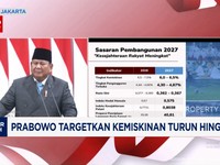 Prabowo Targetkan Kemiskinan Turun Hingga 6%
