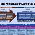 Skema PP Tata Kelola Ekspor Komoditas SDA. (YouTube/Sekretariat Presiden)