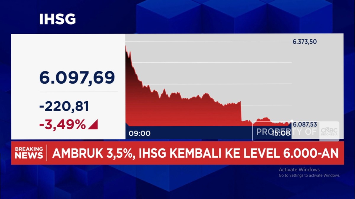 Video: BUMN Ekspor Disorot, IHSG Anjlok Lebih 3% Ke Level 6.000-an