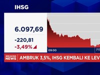 BUMN Ekspor Disorot, IHSG Anjlok Lebih Dari 3% Ke Level 6.000-an