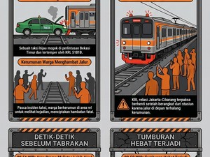 Infografis: Kronologi Kecelakaan Kereta yang Tewaskan 16 Orang di Bekasi