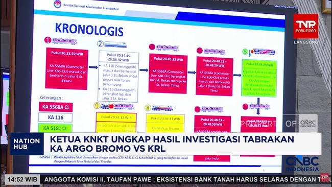 Video: Ketua KNKT Ungkap Investigasi Tabrakan KA Argo Bromo vs KRL