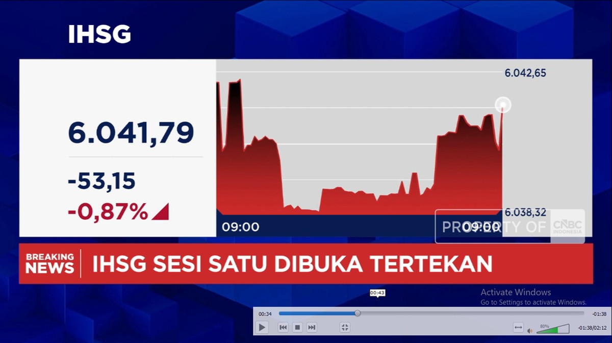 Video: Rupiah Lanjutkan Pelemahan dan IHSG Anjlok di Level 6.000-an