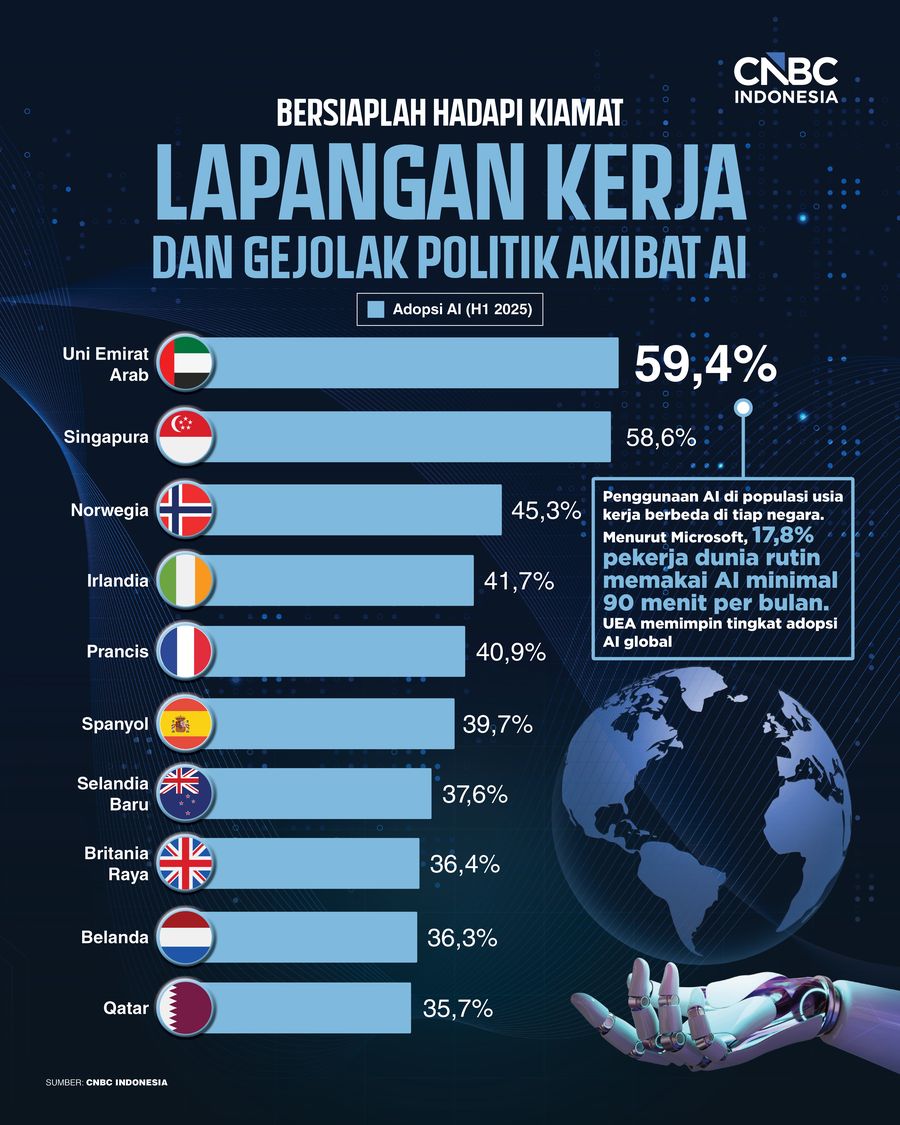 Bersiaplah Hadapi Kiamat Lapangan Kerja & Gejolak Politik Akibat AI