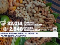 Dari Warisan Budaya Menuju Industri Bahan Alam Berkelanjutan