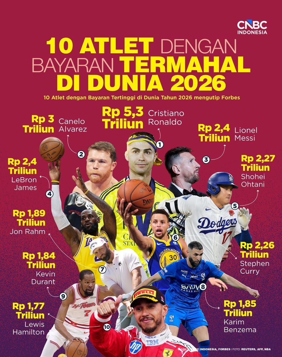 Infografis, 10 Atlet dengan Bayaran Termahal di dunia 2026