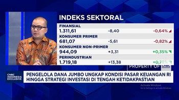 Tekanan Jual Masih Besar, Pelemahan IHSG & Rupiah Berlansung Sampai Kapan?