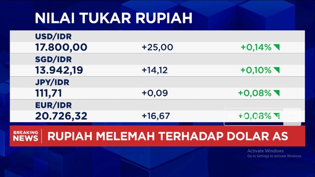 Video: IHSG Menguat Tapi Rupiah Anjlok ke Rp 17.800 per Dolar AS