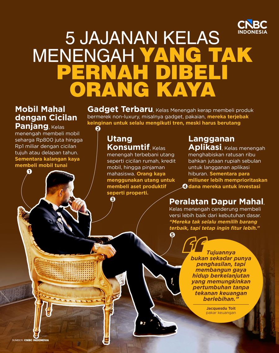 5 Jajanan Kelas Menengah yang Tak Pernah Dibeli Orang Kaya