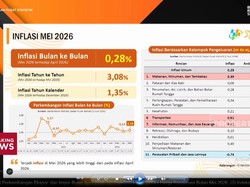 Harga Pangan & BBM Naik, Inflasi Mei 2026 Capai 3,08% (yoy)