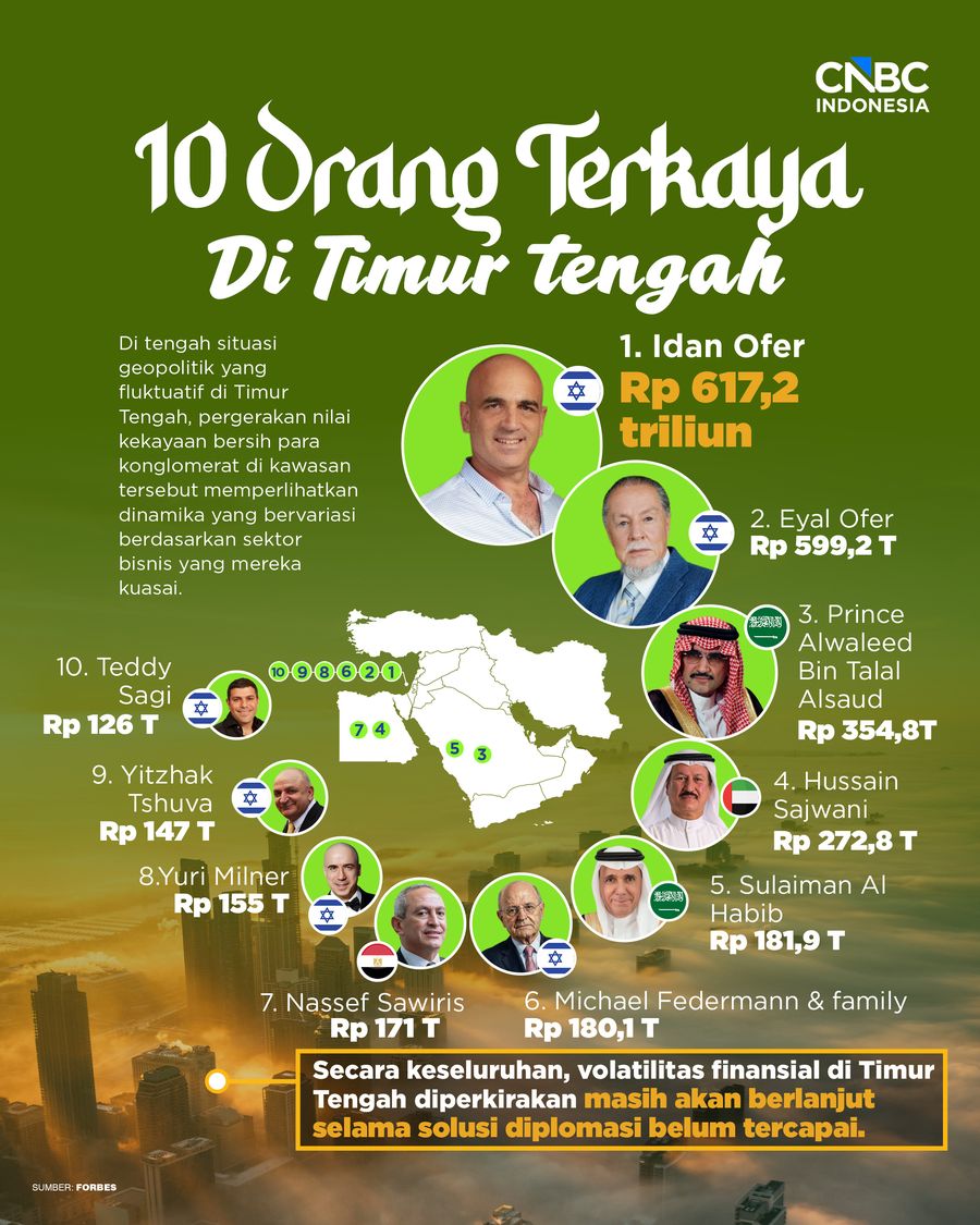 10 orang terkaya di timur tengah