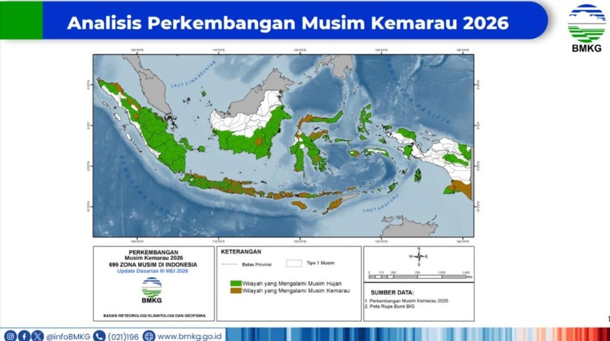 El Nino Masih Terjadi, Kapan Puncak Musim Kemarau di RI? Ini Kata BMKG