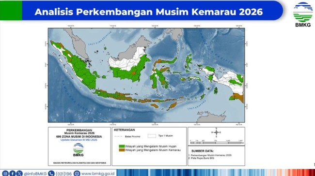 El Nino Masih Terjadi, Kapan Puncak Musim Kemarau di RI? Ini Kata BMKG
