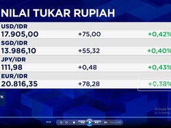 IHSG Anjlok Hingga 4% & Rupiah Melemah ke Rp 17.900/USD