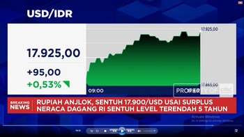 IHSG Anjlok ke 5.800-an & Rupiah Dekati Level Rp 18.000 per USD