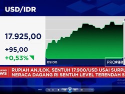 IHSG Anjlok ke 5.800-an & Rupiah Dekati Level Rp 18.000 per USD