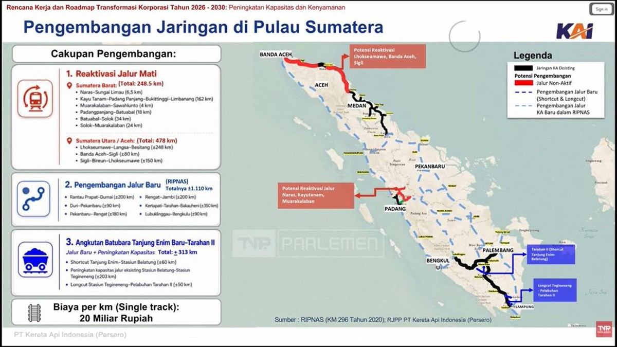 Bos KAI Lagi Butuh Duit Rp350 Triliun, Mau Bangun Proyek Ambisius Ini