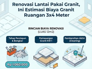 Infografis: Biaya Renovasi Lantai Pakai Granit Ukuran 3x4 Meter di Jabodetabek