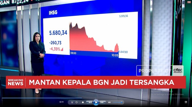 Video: IHSG Ambruk Sentuh Level Tahun 2021 dan Rupiah ke Rp 18.000/USD