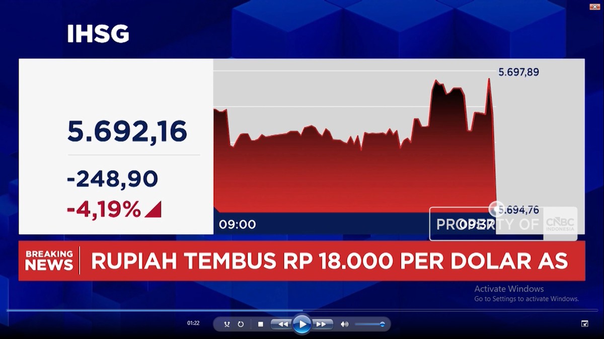 Video: IHSG Anjlok Parah, Sentuh Level 5.600
