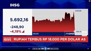 IHSG Anjlok Parah, Sentuh Level 5.600