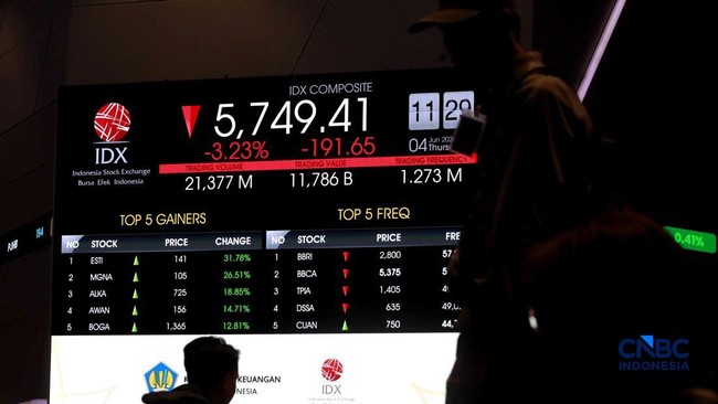 Breaking News! IHSG Turun 3%