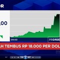 Tekanan di pasar keuangan terus berlanjut dengan Rupiah yang anjlok ke Rp 18.025 per Dolar AS
