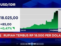 Tekanan di pasar keuangan terus berlanjut dengan Rupiah yang anjlok ke Rp 18.025 per Dolar AS