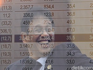 Purbaya Ungkap Kondisi APBN: Defisit Rp 196 T, Setoran Pajak Kumpul Rp 1.035 T