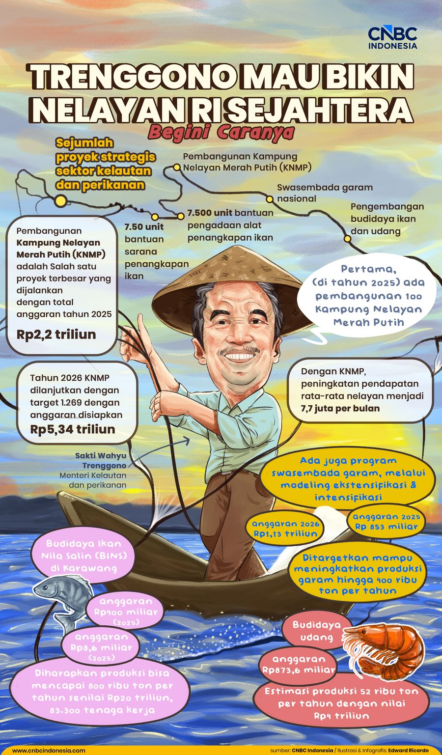 Trenggono Mau Bikin Nelayan RI Sejahtera, Begini Caranya