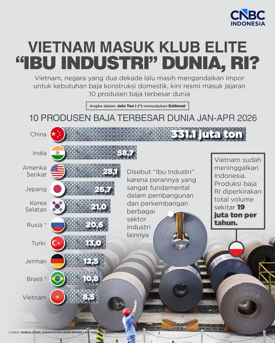 Vietnam Masuk Klub Elite “Ibu Industri” Dunia, RI?