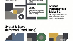 Jadwal dan Lokasi SIM Keliling Samarinda Terbaru Juni 2026