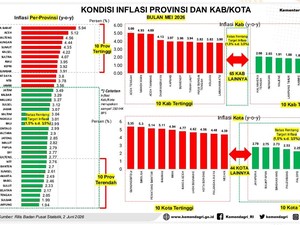 Angka Inflasi Provinsi Lampung Terendah Nasional Pada Mei 2026