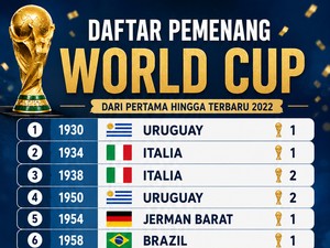 Infografis: Daftar Pemenang Piala Dunia FIFA dari Awal hingga Terkini